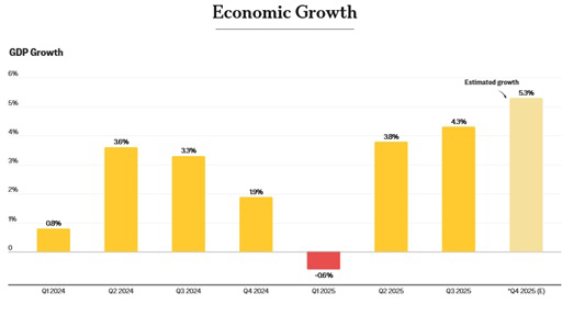 Looking at Real Numbers